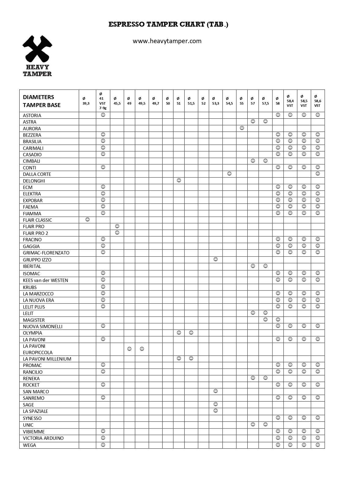 ESPRESSO TAMPER CHART FIN_